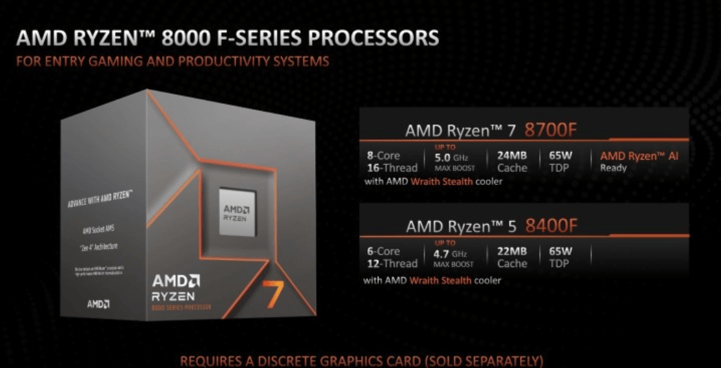 此外,amd 8700f支持ddr5和pcie 4.0,并内置npu.