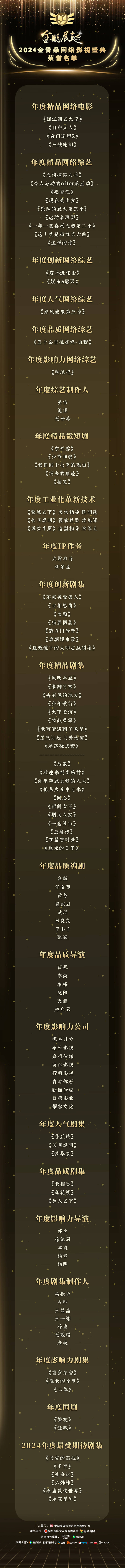 见证丰收!金鹏展翅·金骨朵网络影视盛典荣誉全揭晓