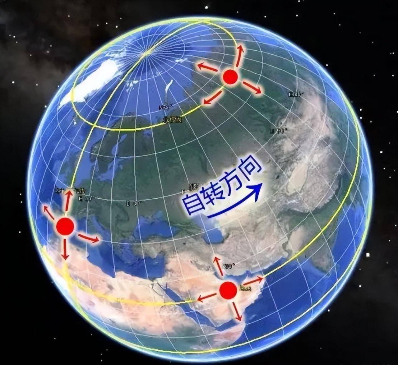 地球自转示意图 简图图片