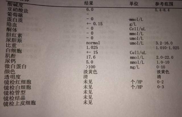去医院体检时,若4个指标都正常,基本可以放心:肾脏还算健康