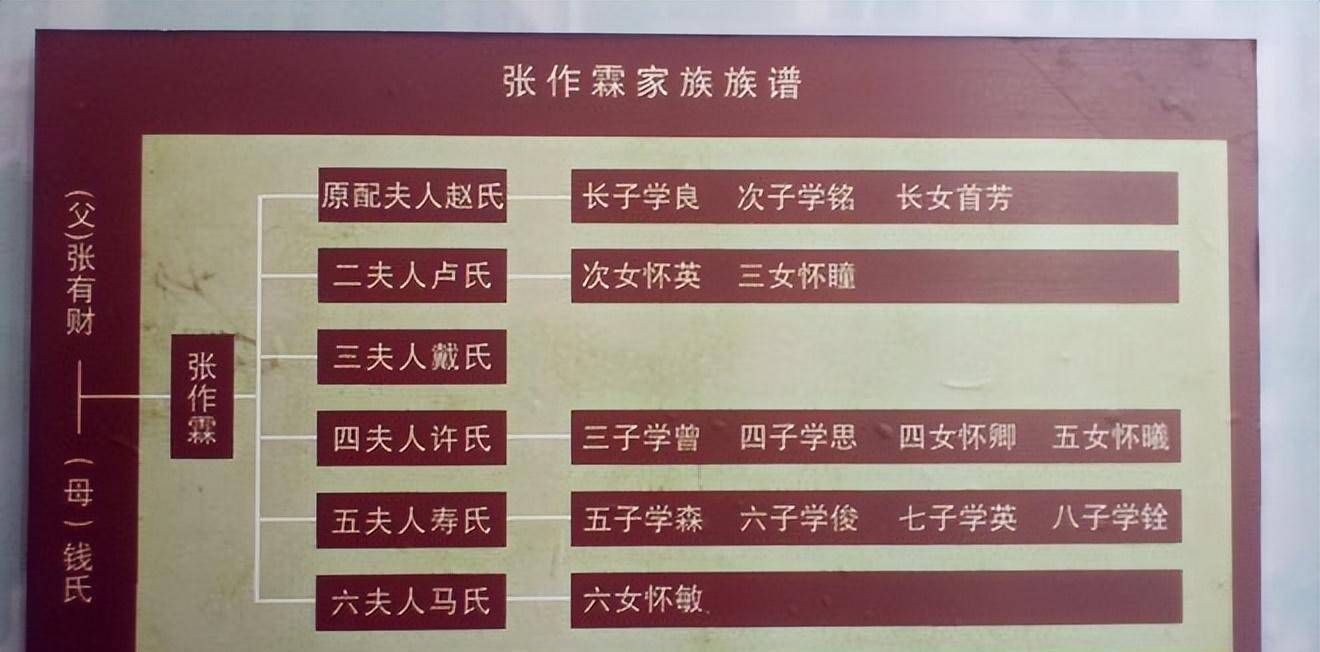 张良后人族谱图片