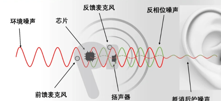 骨传导耳机哪一款比较值得入手?年度精选好用骨传导耳机推荐