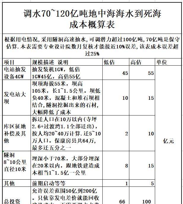 你要去打仗开疆拓土还是兴水利改善穷山恶水