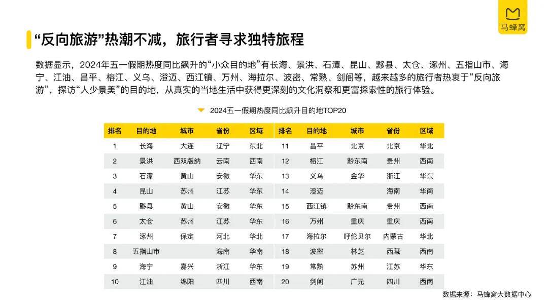 2024年五一旅游大数据系列报告