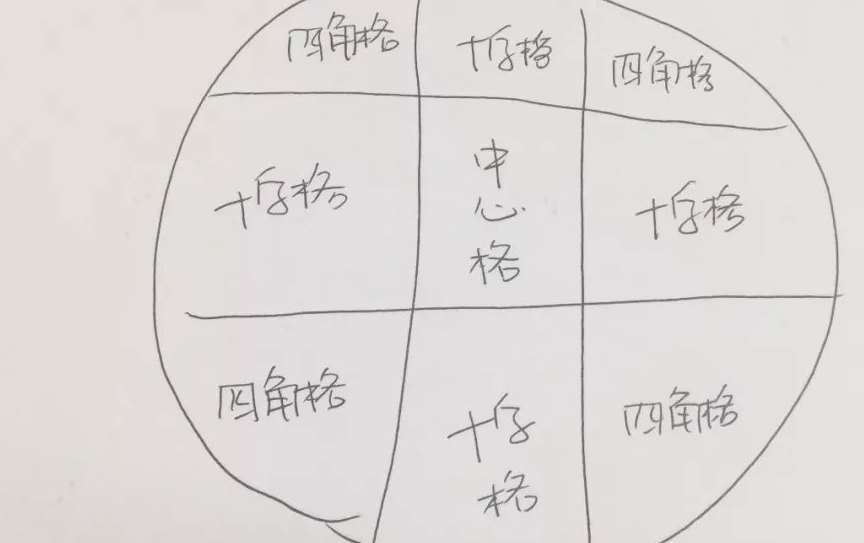 原来你一直吃错了九宫格火锅,它真正的吃法是这样