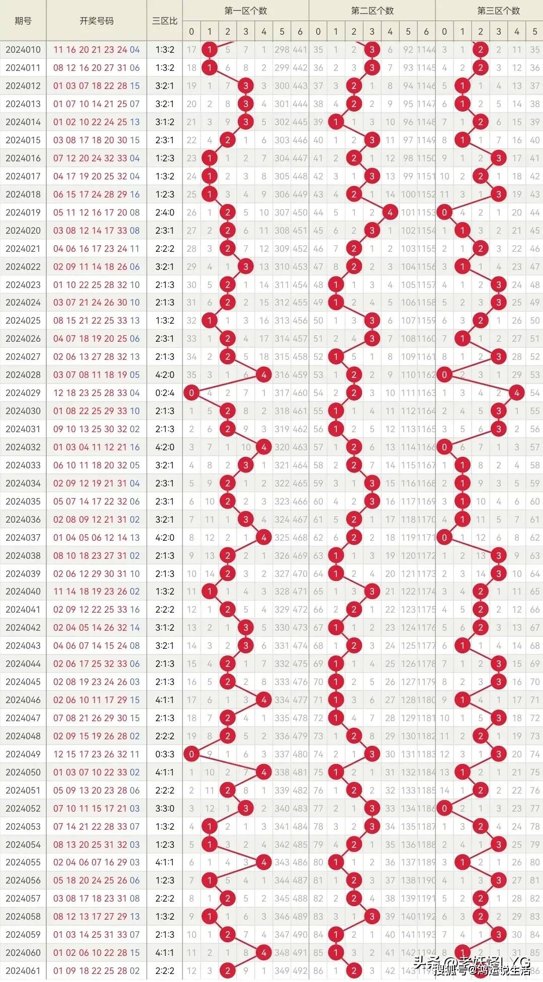 双色球21码算法密码图图片