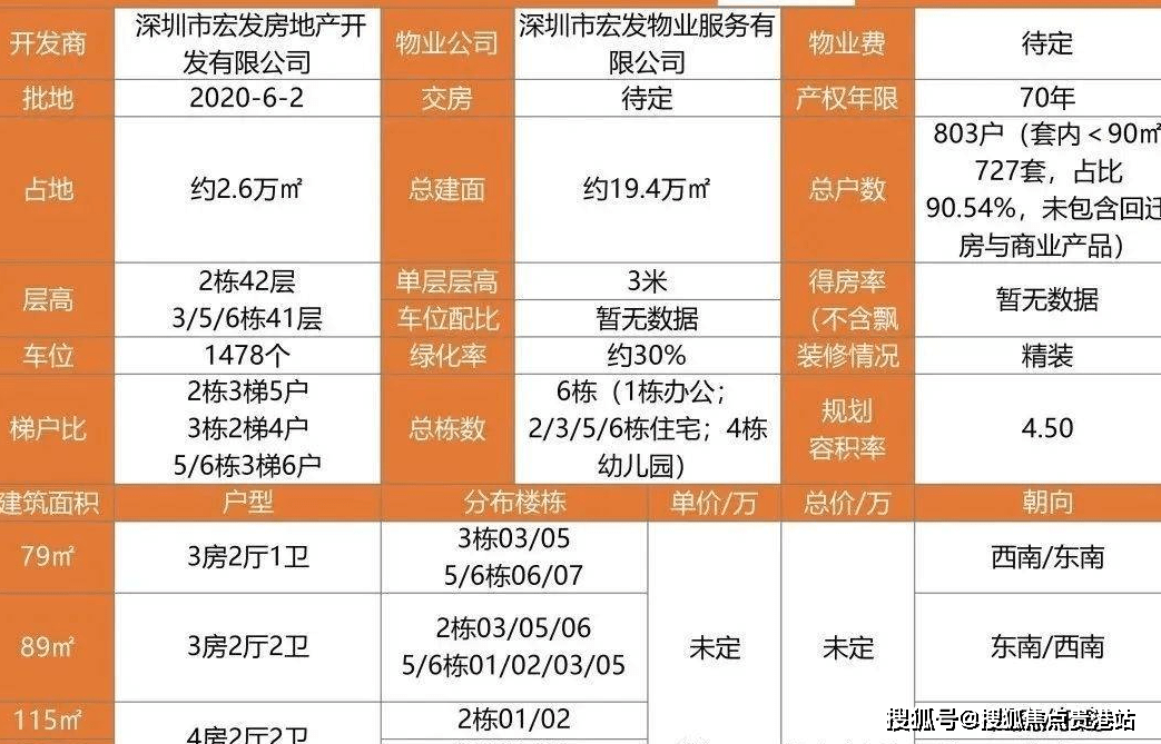 宏发悦云花园到地铁口多少米?附近有规划地铁吗?