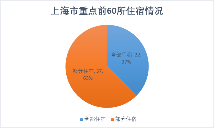 天津傳媒學院2020分數(shù)線_2023年天津傳媒學院錄取分數(shù)線(2023-2024各專業(yè)最低錄取分數(shù)線)_天津傳媒學院歷年錄取分數(shù)線