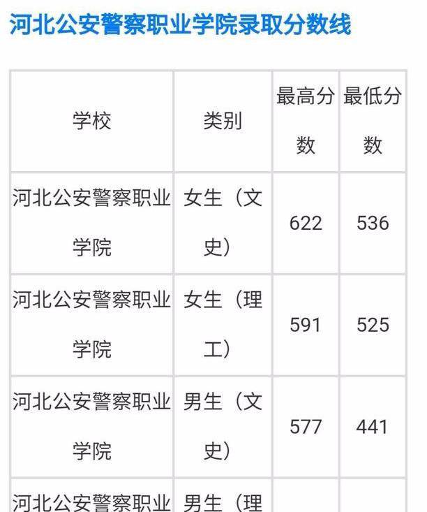 河北考生629分报考大专,这所院校有何魅力,如此受高分生青睐