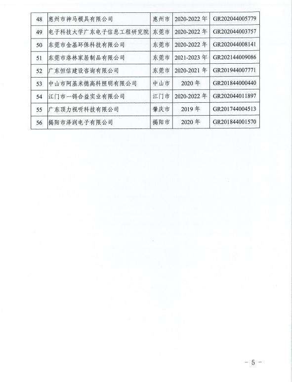 云豹智联科技有限公司等16家企业高新技术企业资格的公告关于撤销宇康