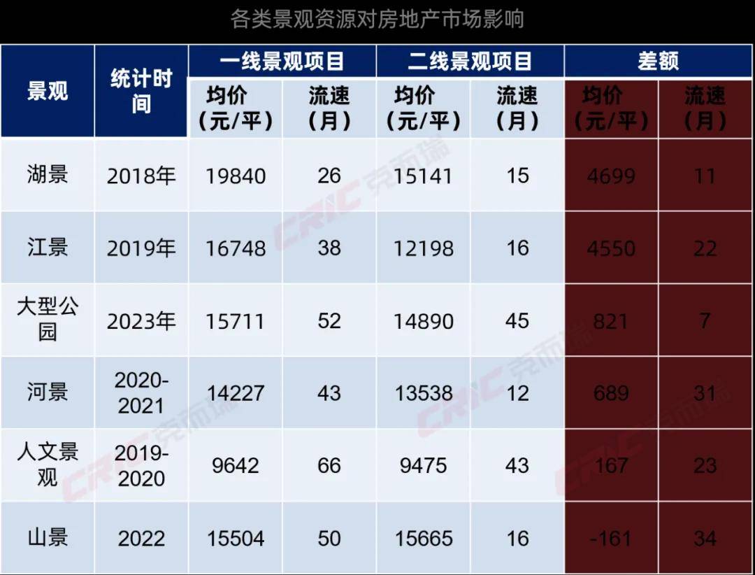 揭秘景观与房地产关系密码,谁将成为下一个梅溪湖,洋湖垸!