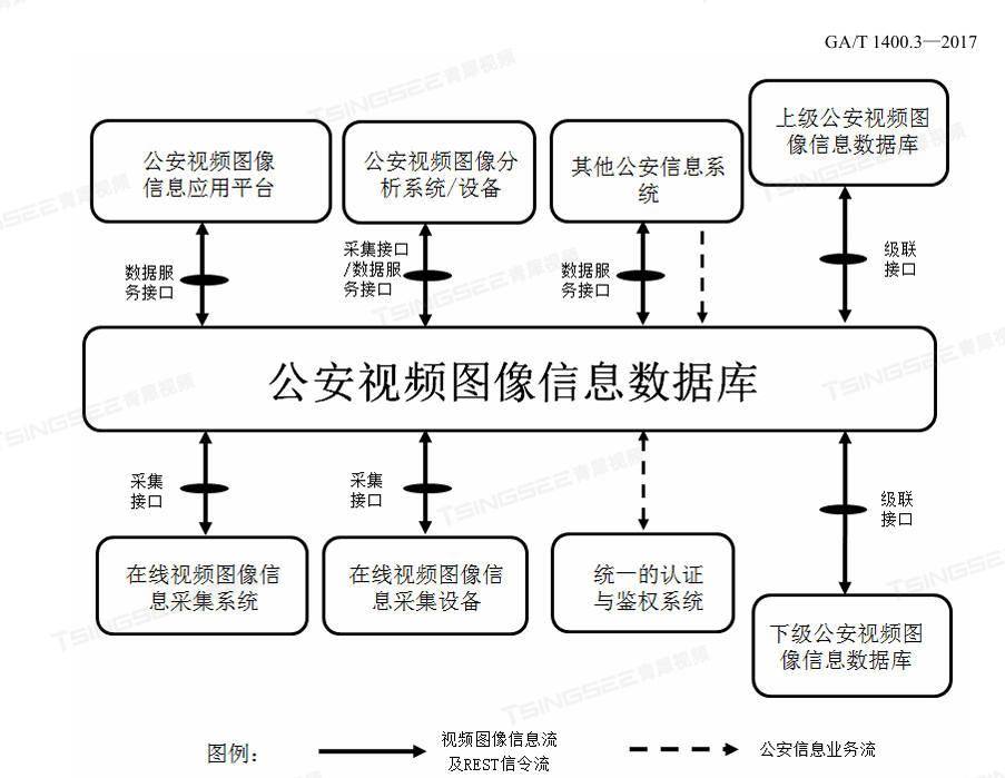 关于什么是数据监控_数据监控简介_数据监控的优势以及应用场景的信息