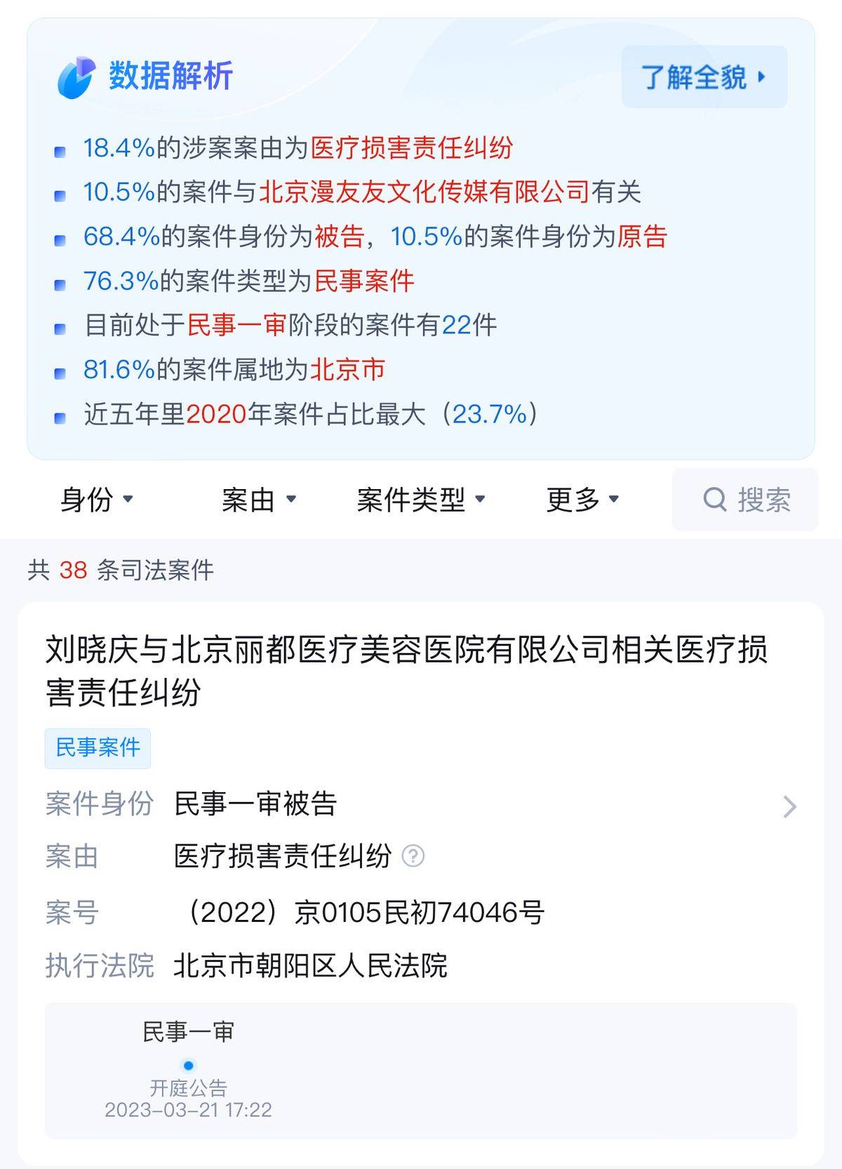 曾被指虚假宣传和非法行医的北京丽都医疗美容现在怎么样了?