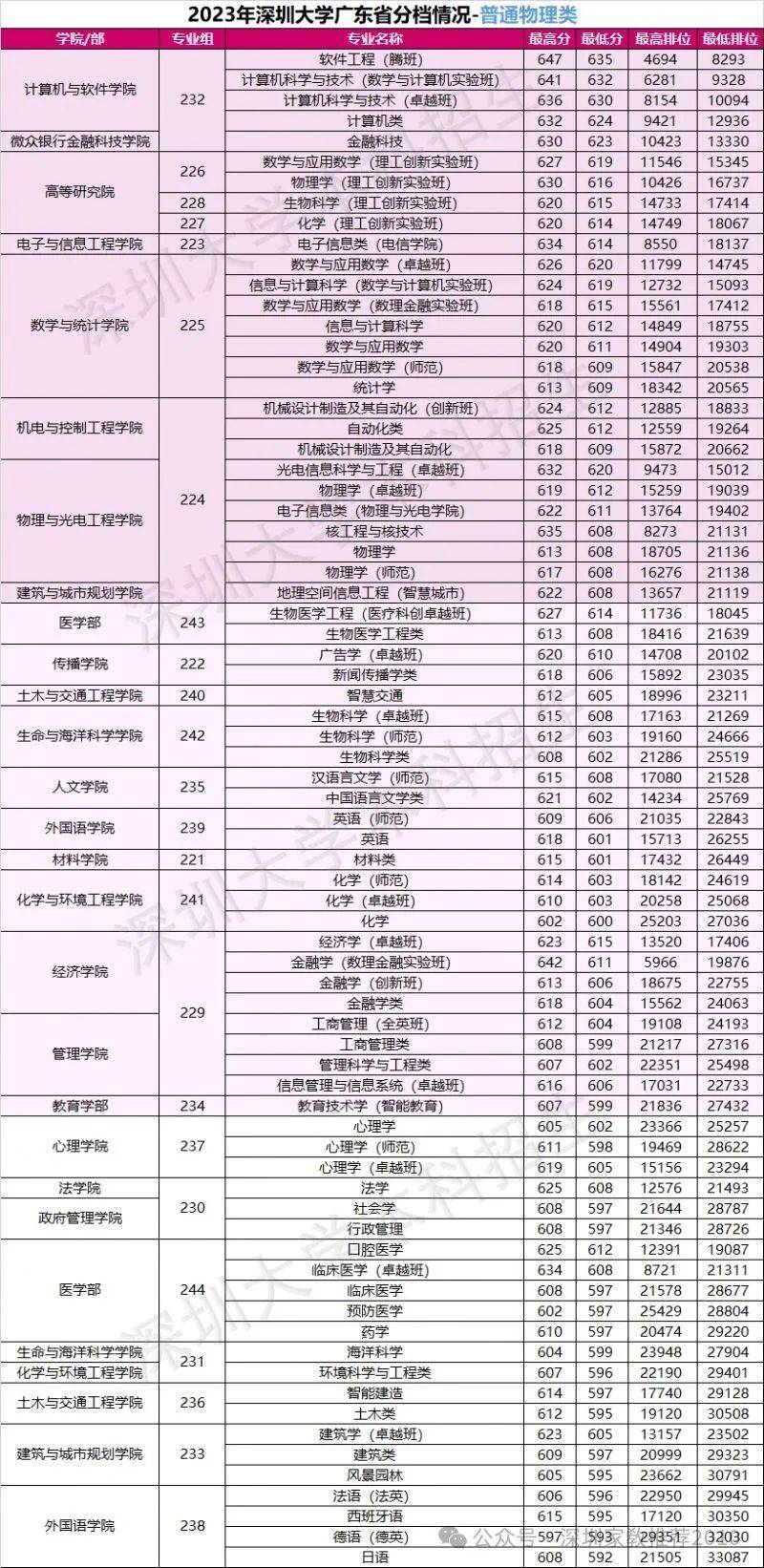 分?jǐn)?shù)線低的舞蹈大學(xué)_985分?jǐn)?shù)線2024最低分?jǐn)?shù)多少_分?jǐn)?shù)線低的公辦本科大學(xué)