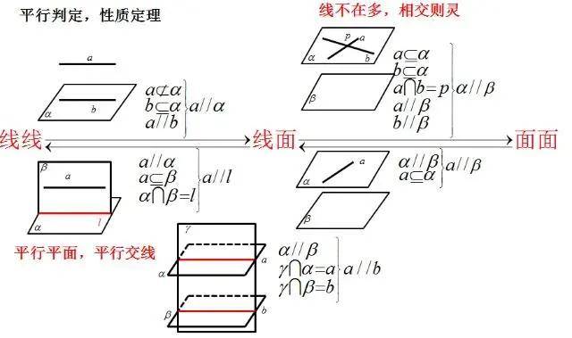 10组垂直线的图片图片