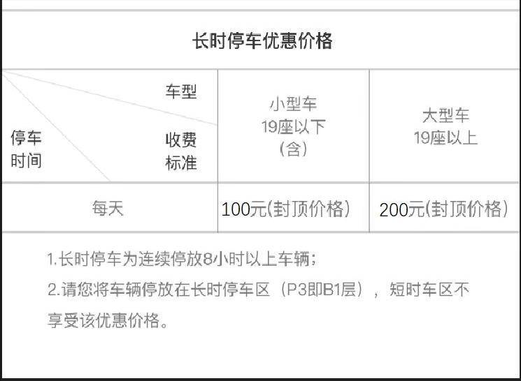 北京国际机场停车场收费标准,大兴机场周边停车场有哪些