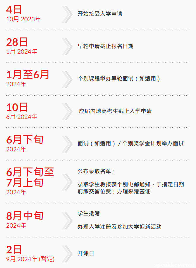 香港岭南大学的申请条件是什么?