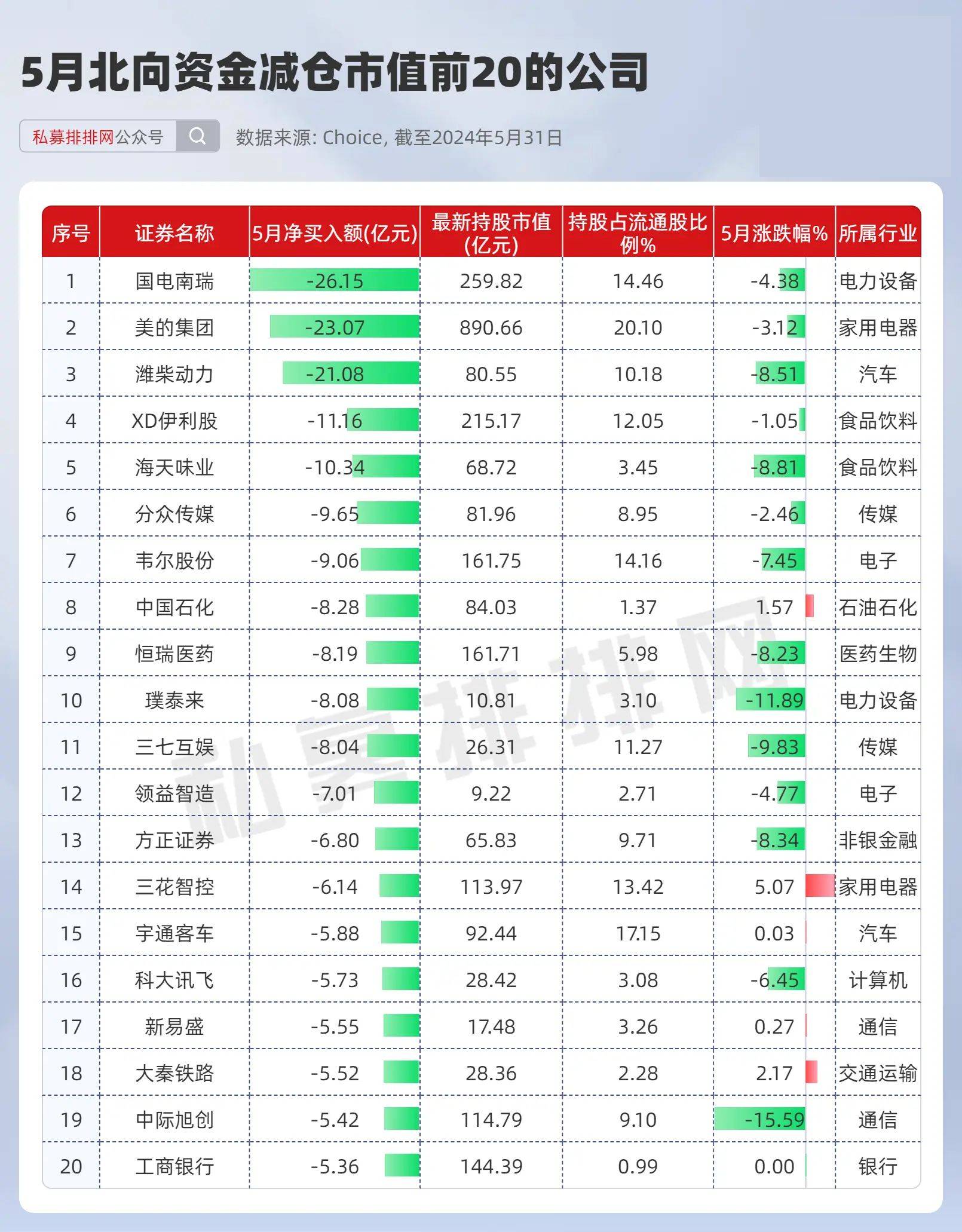 长江电力被大幅买入_个股_持仓市值_银行业