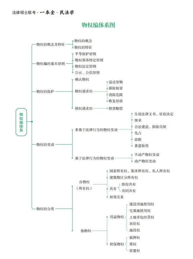 华研法硕法考