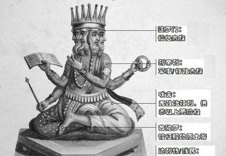 第三级的吠舍是梵天的双腿,他们有人权,但没有特权,从事的也是一些