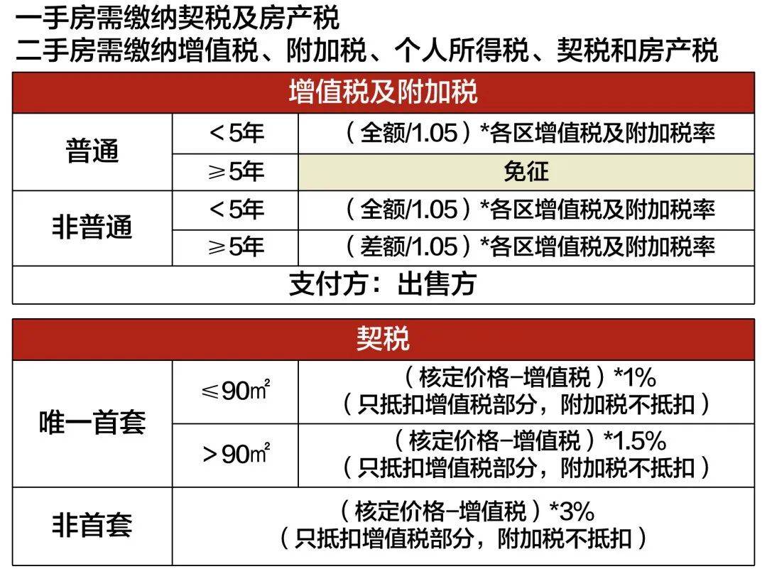 上海新政之后，6月最新购房政策：限购+贷款+赠予+继承+新房积分+摇号+税费！-上海楼盘网