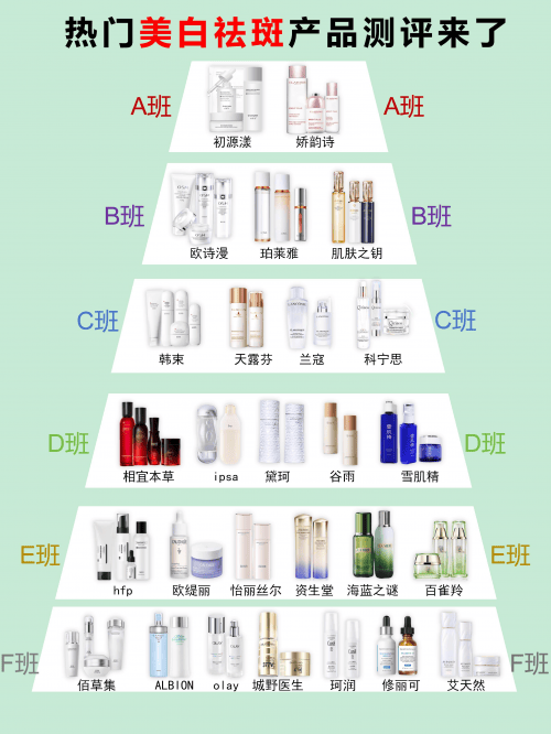 淡斑祛斑效果排名第一,这几款更值得信赖
