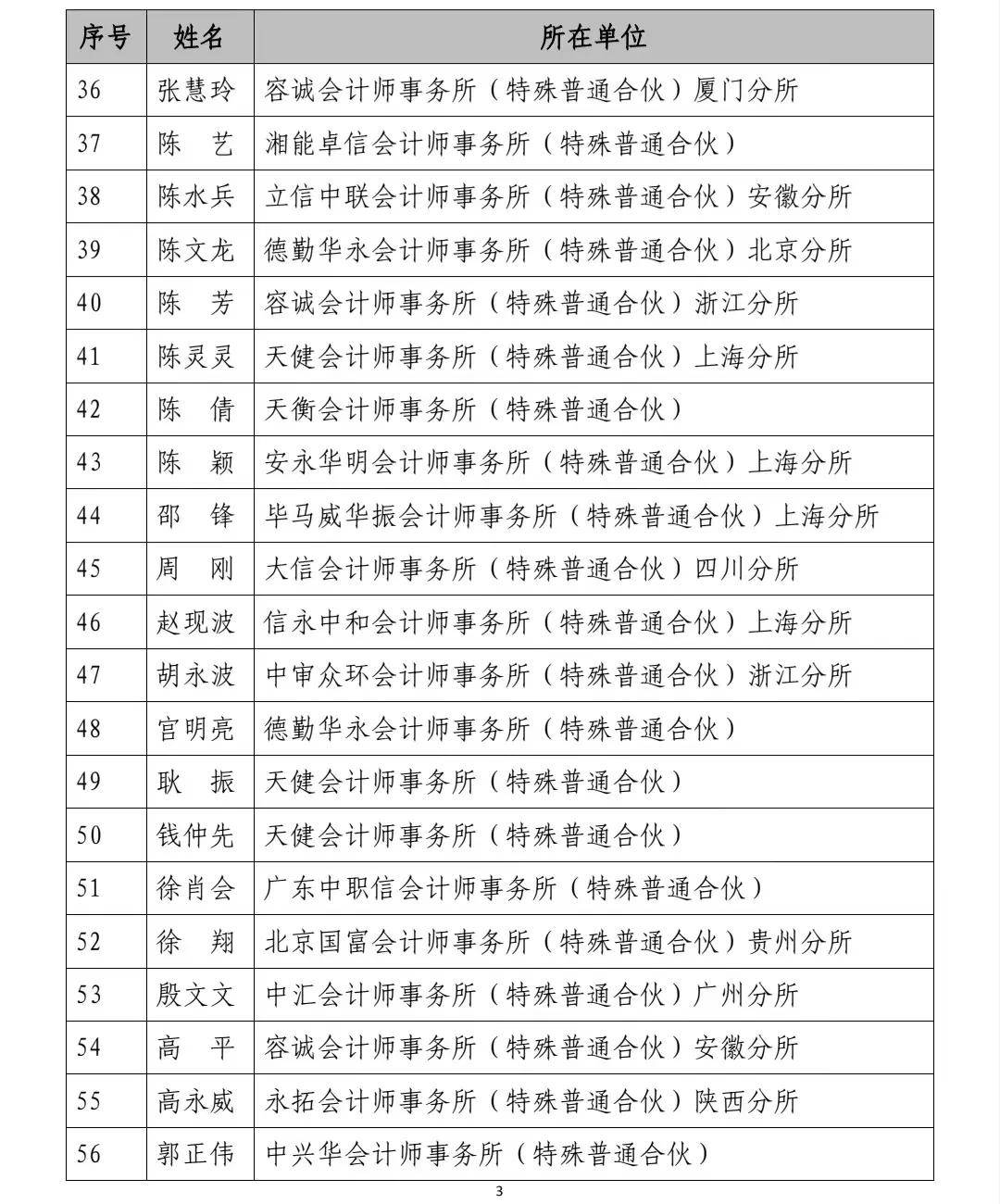 财政部副部长名单图片