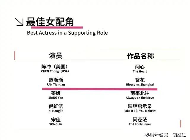 王家卫有多牛?她凭《繁花》提名白玉兰,在《墨雨云间》却成最差