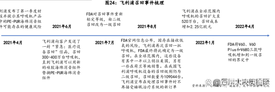 四川大决策投顾:多重因素共振,家用呼吸机行业高景气可期