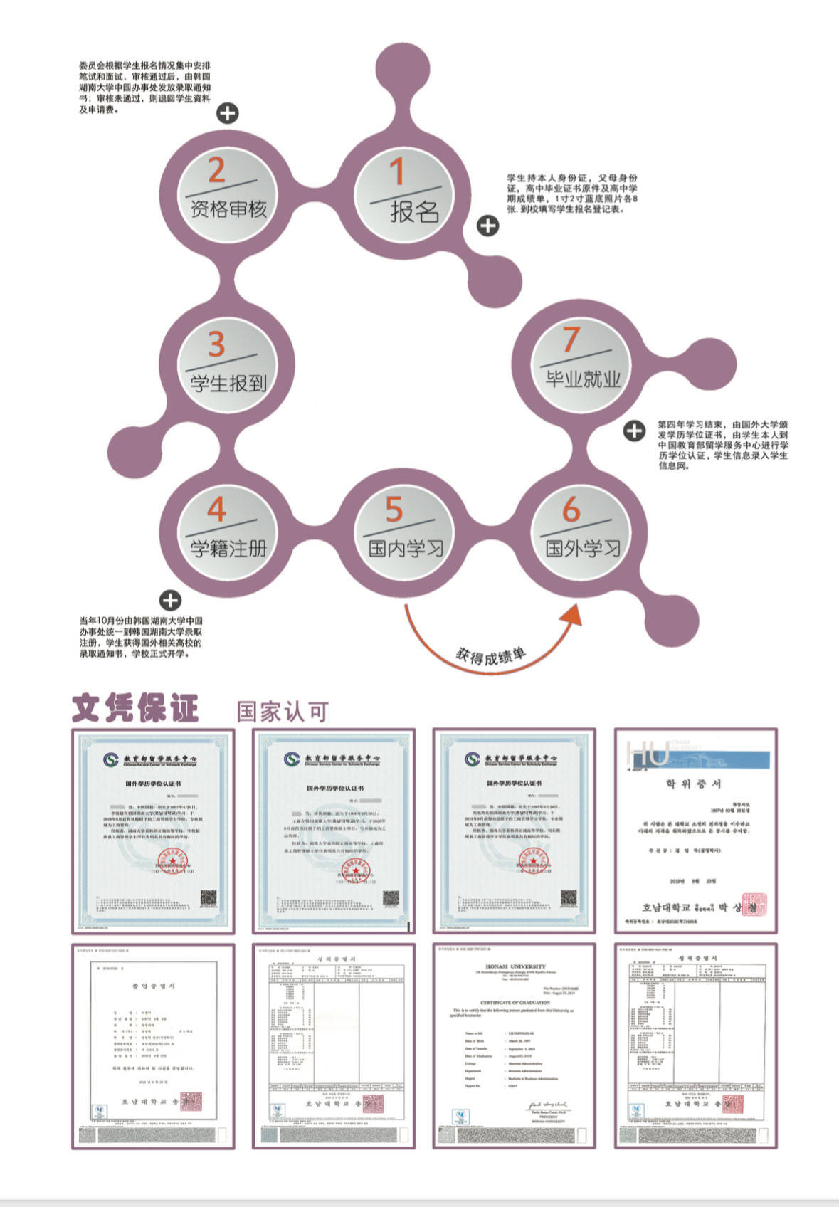 2024年韩国湖南大学招生简章