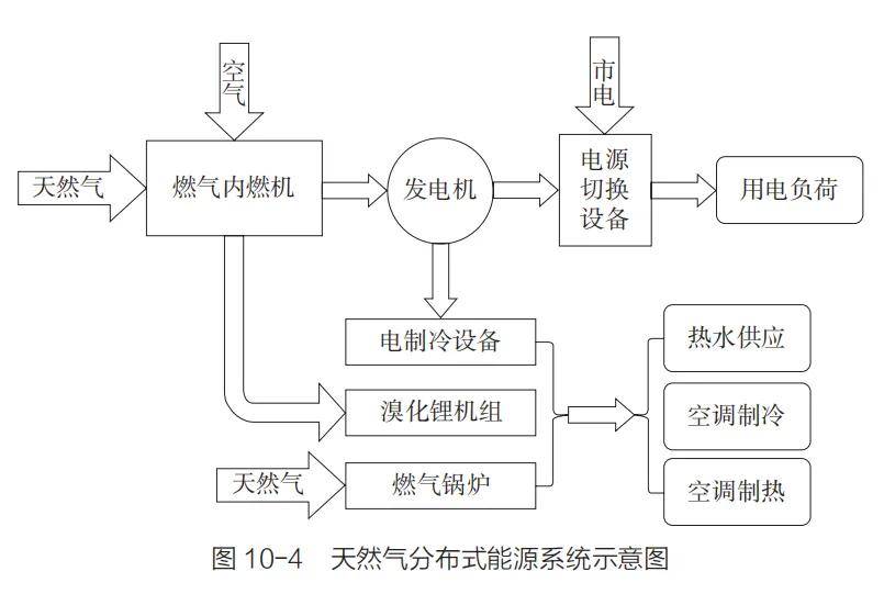 医院节能降碳"新行动",你get了吗?