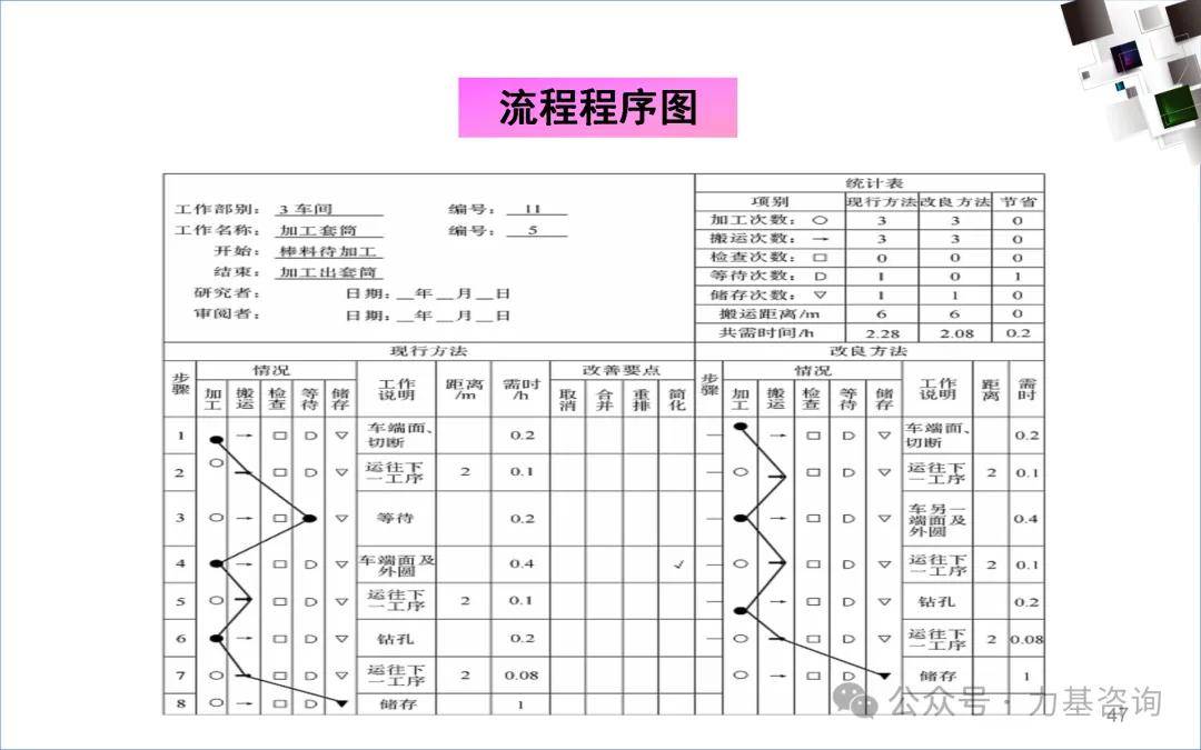 现场改善---低成本现场管理之道