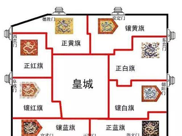 古代军营驻扎布局图图片