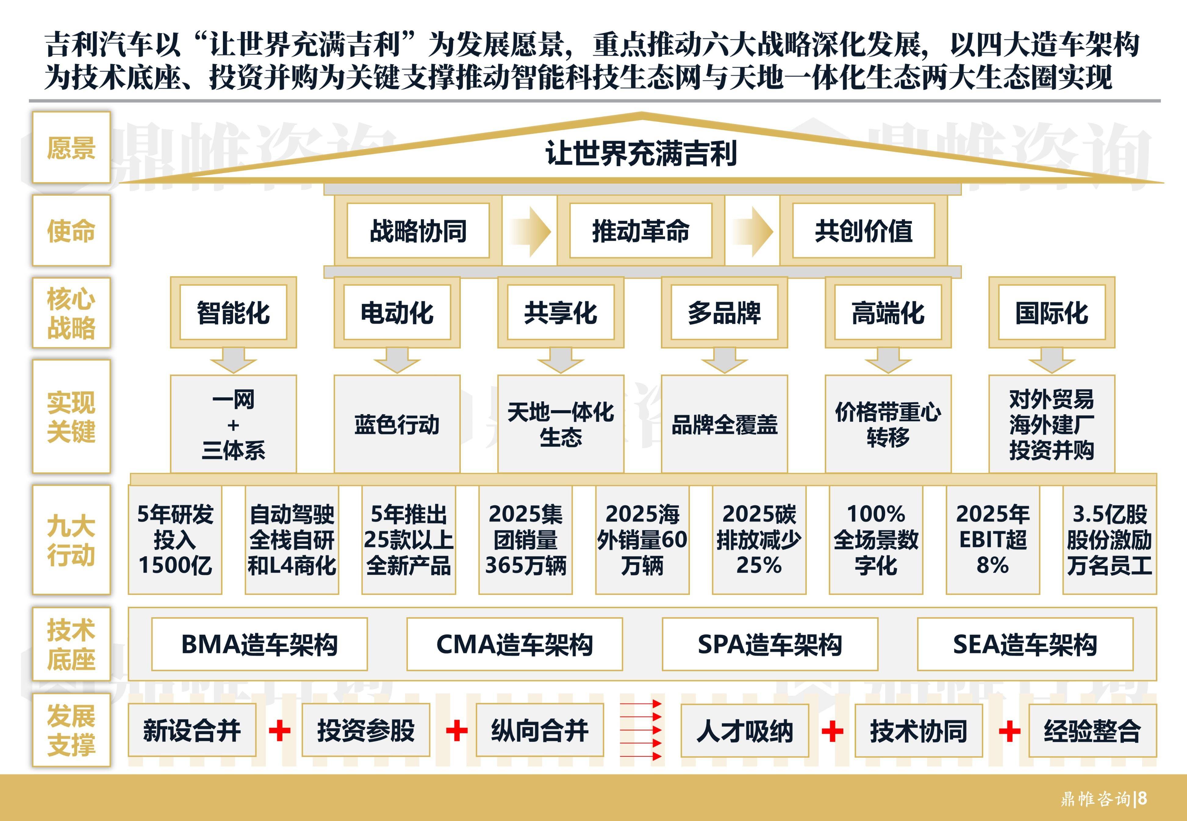企业的三大发展战略