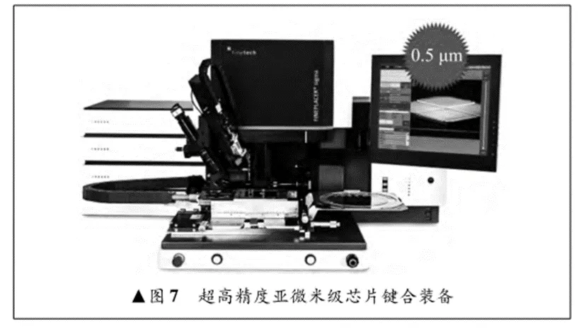 半导体芯片键合装备综述