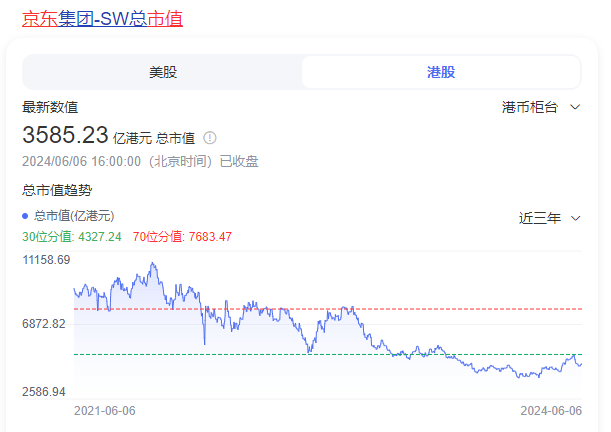 3颗"核弹"飞向淘宝拼多多!50岁的刘强东退无可退!