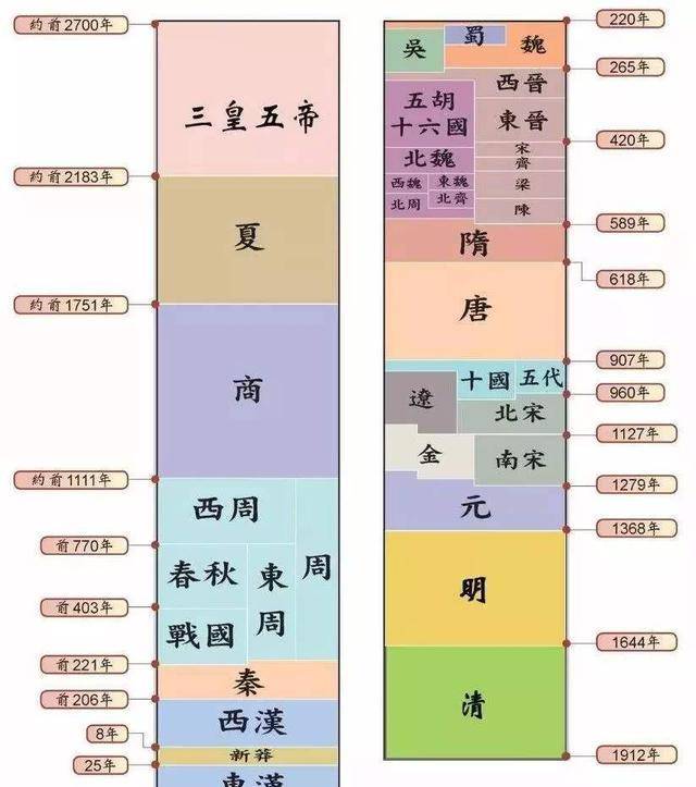 历朝在位最久的皇帝,清朝61年,西汉54年,唐朝44年