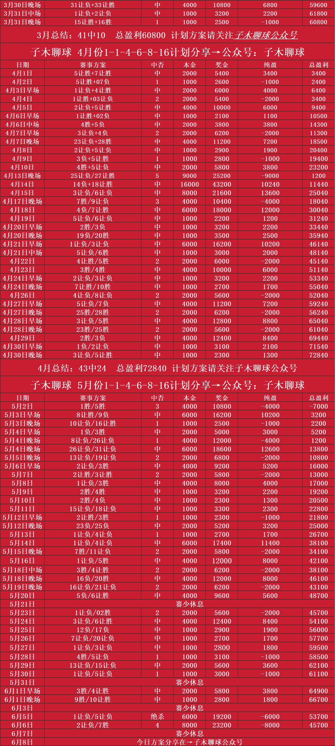 日乙解析:爱媛fcvs水户蜀葵 甲府风林vs仙台七夕