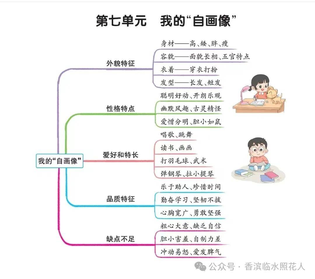 作文思维导图 提纲图片