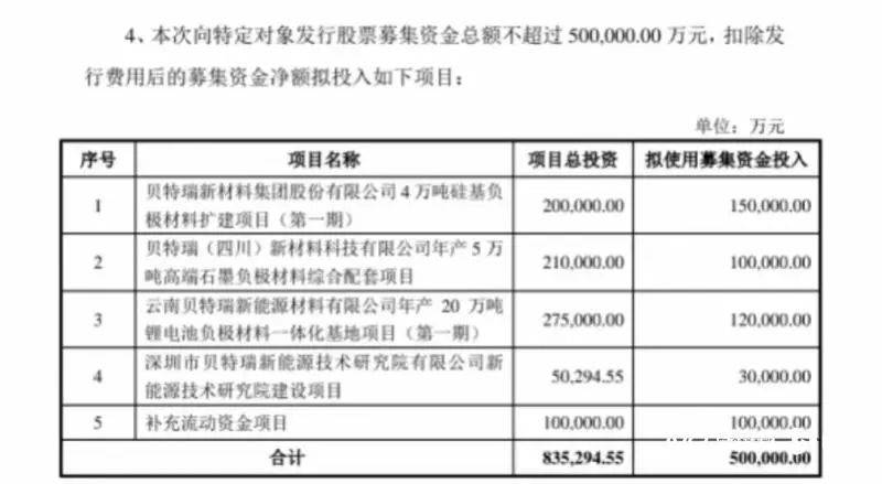 知名集团副总裁及妻子,被罚超2600万_贝特瑞_贺雪琴_中国宝安