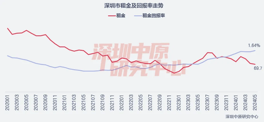 鸿荣源尚云售楼处欢迎您_楼盘详情_地址_户型_价格_龙华鸿_项目_空间