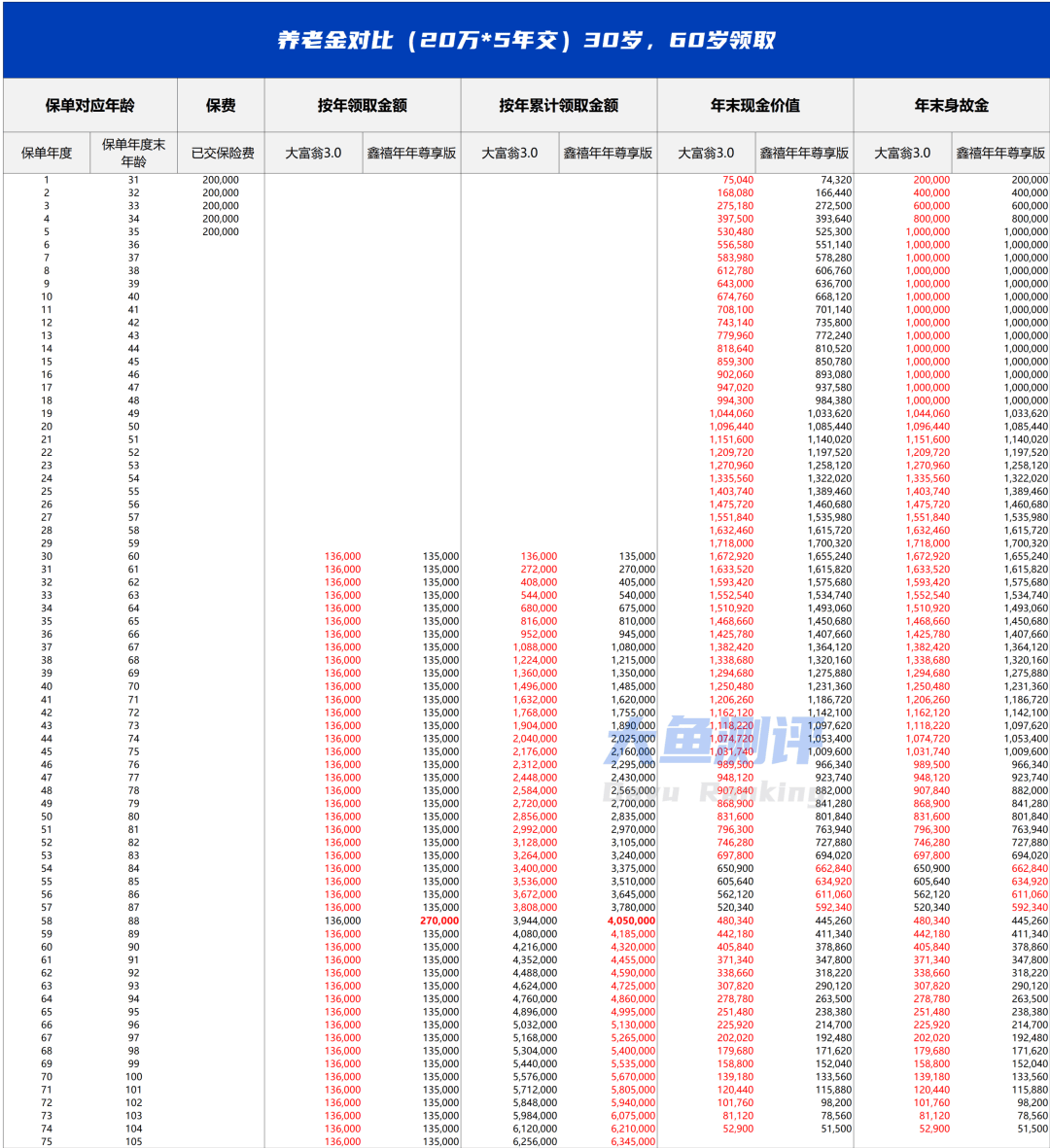 大富翁30 