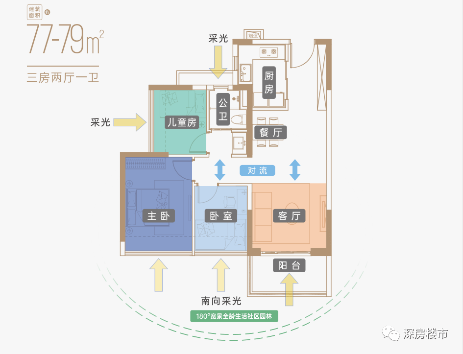 约93﹐全能三房,动静分离设计提升居住体验,静区全部布置在户型一侧