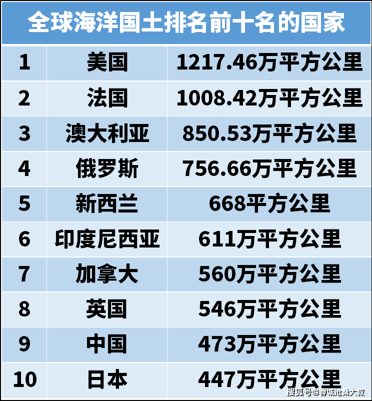 有着世界第二海警之称的中国海警,舰船总吨位已然超过20万吨,其中3000