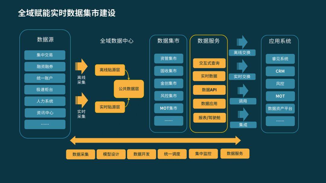淘宝软件开发_淘宝产品开发_淘宝**小程序开发思路