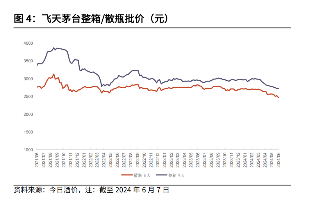 茅台股价逆市大跌!价值投资真的失效了?