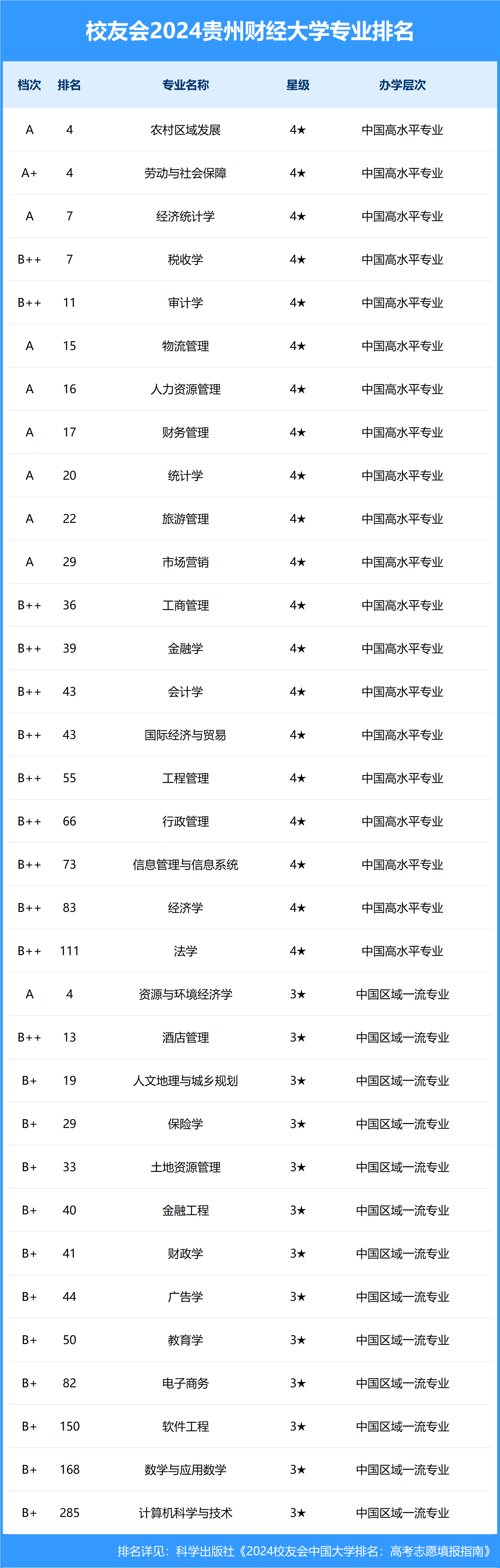 贵州财经大学课程表图片