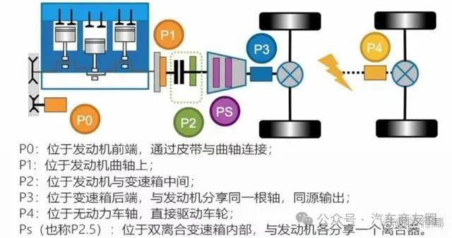 电动车变速原理图片