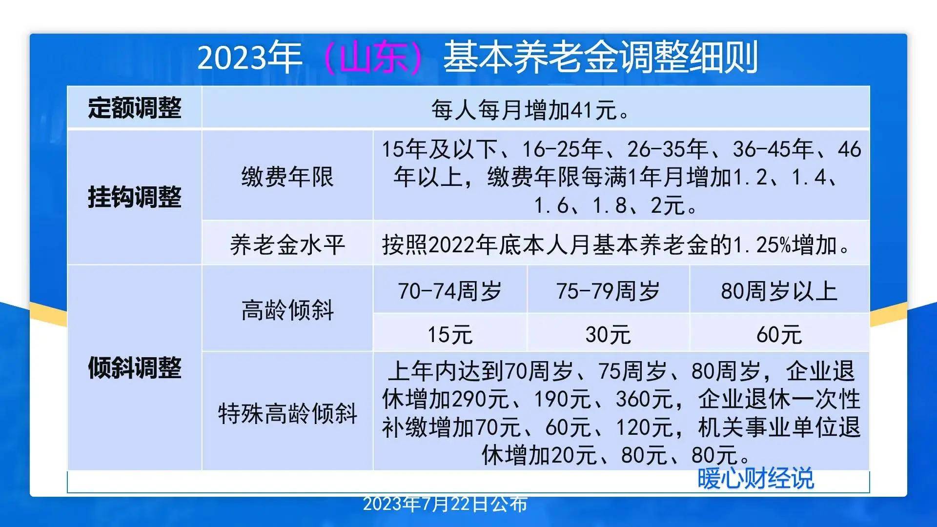 工龄30年退休,养老金在哪里涨得多?看一下养老金计算和增长方案