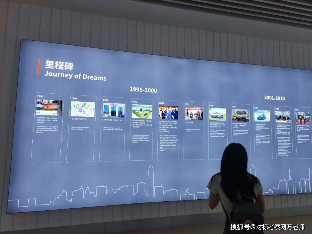 参观比亚迪 探索比亚迪的发展历程与技术沿革!